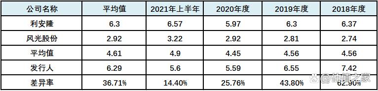 联盛科技IPO:霸王故里待“封侯”，项氏后裔战“江东”