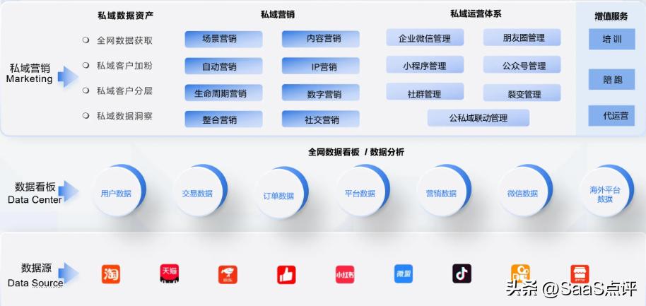 企业微信scrm系统详解,企业微信scrm标签管理详解