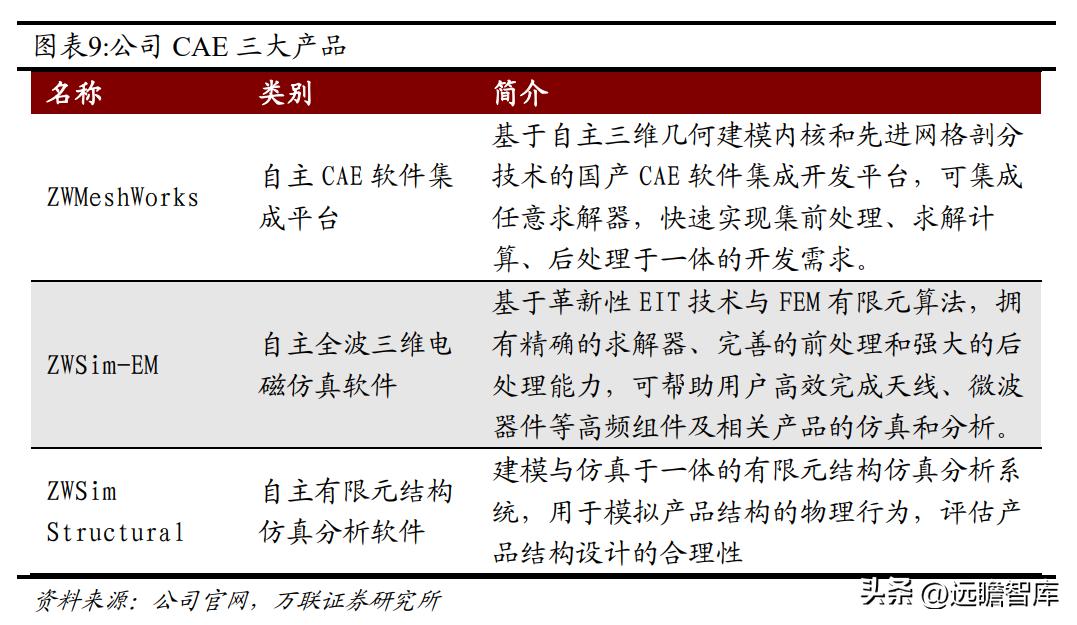 国内CAx软件龙头，中望软件：国产化机遇下迎来黄金发展期