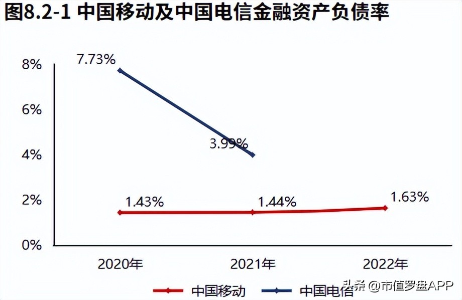 年度报告中国移动,中国移动2018年度报告