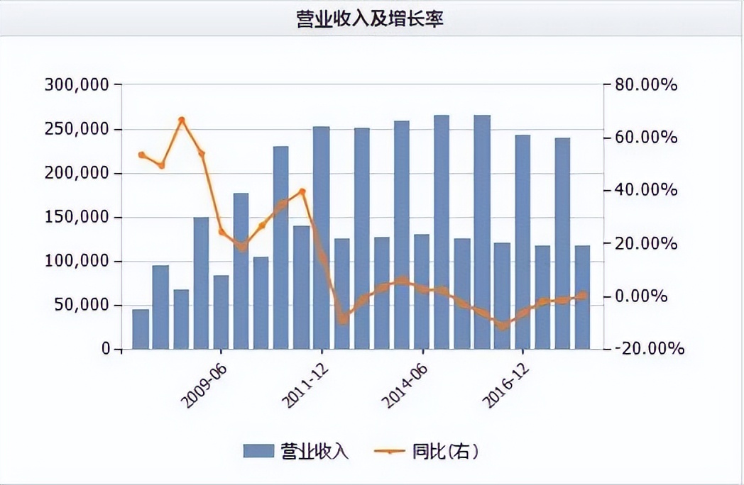 味千拉面财务造假怎么处理,味千拉面优劣势