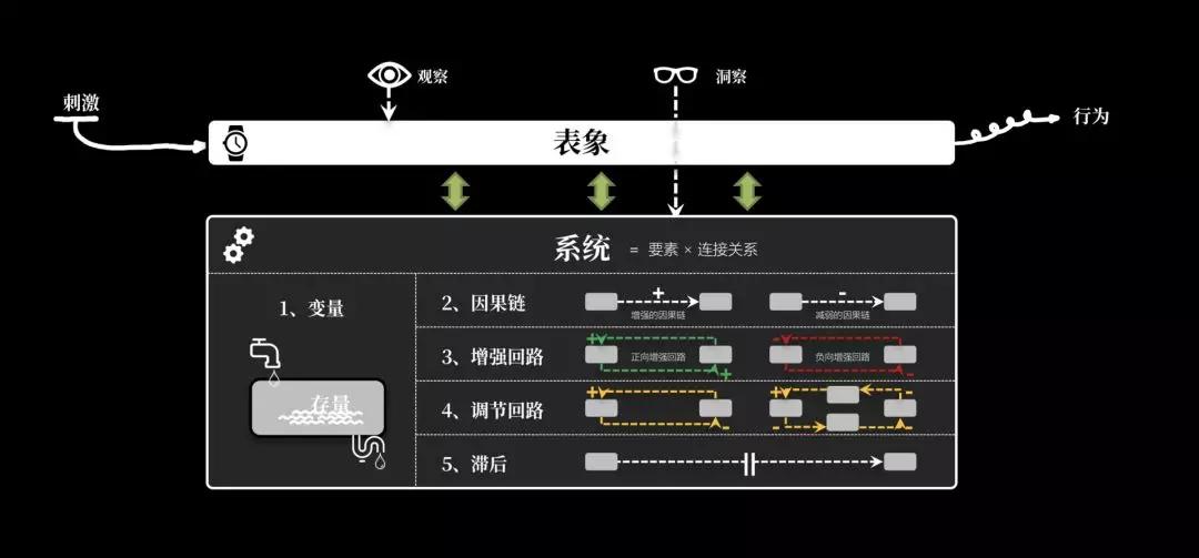 洞察力思维模型,洞察力决定一个人的成功格局