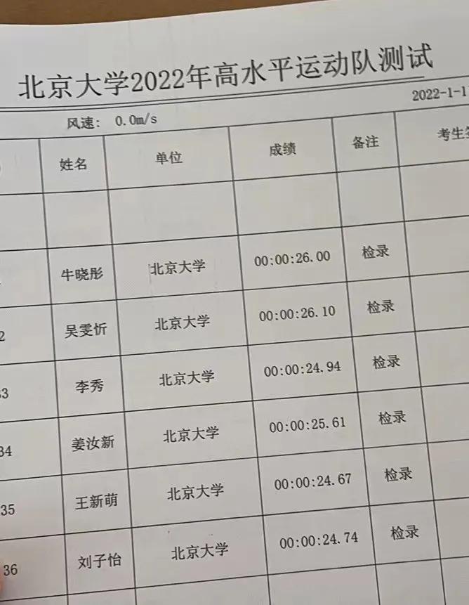 12岁女孩百米苏炳添,女子百米比赛惊现苏炳添