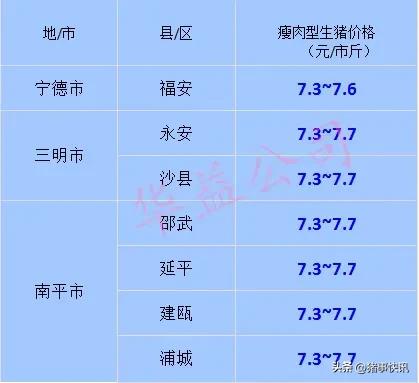 猪价今日最新猪价走势图,猪价最新行情今日福建