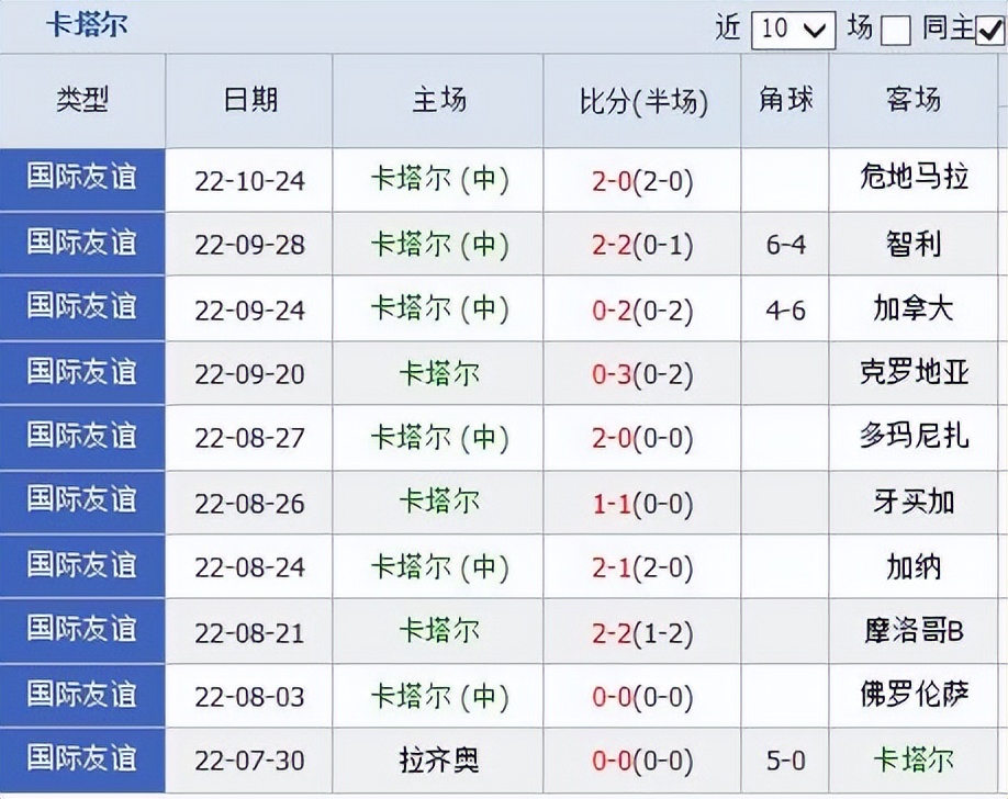 「我看世界杯」烽烟再起群雄逐鹿2022年卡塔尔世界杯揭幕战前瞻