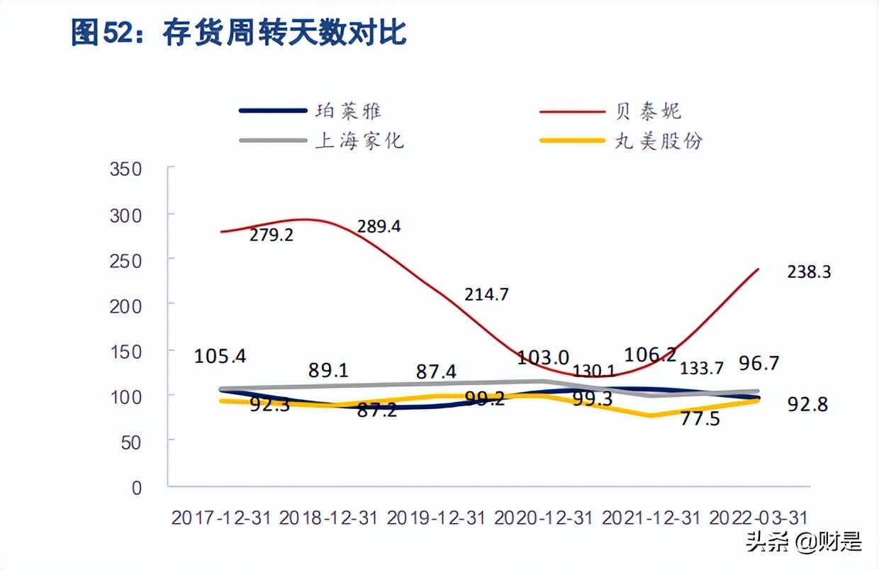 珀莱雅营销战略分析,珀莱雅研究报告