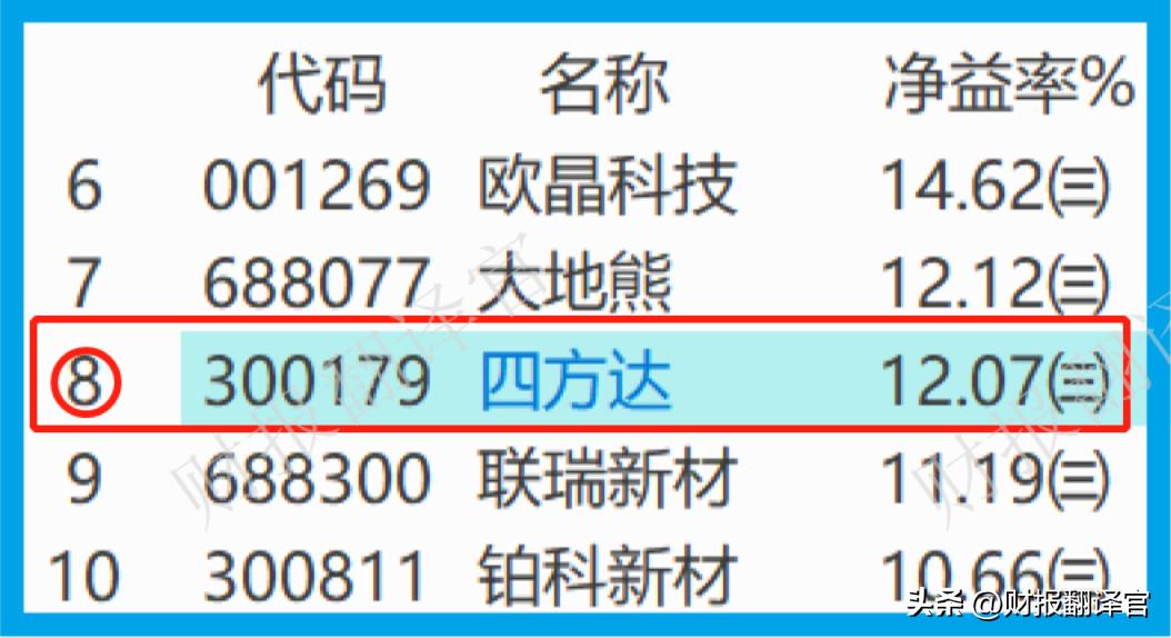 十大人造金刚石上市公司,金刚石最强企业