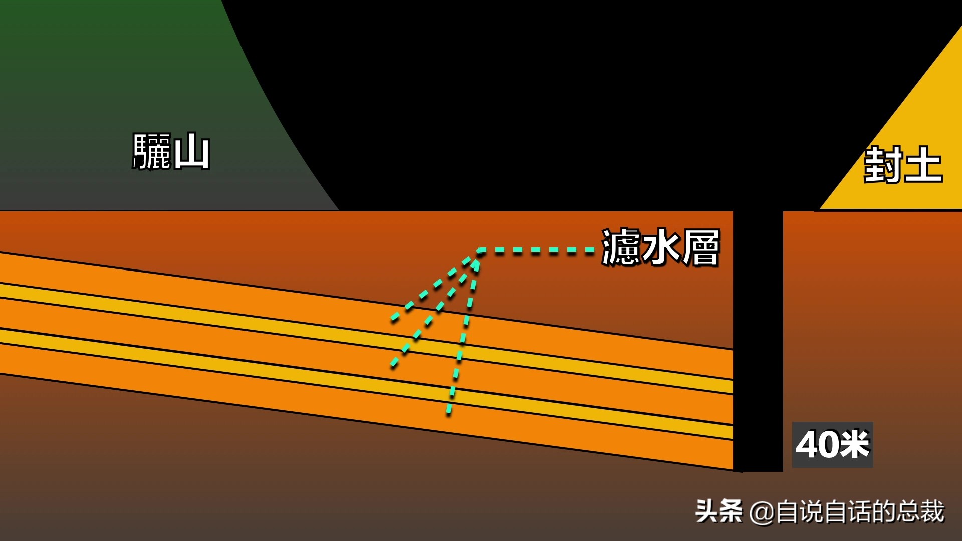 秦始皇陵考古历程资料,秦始皇陵兵马俑考古新发现