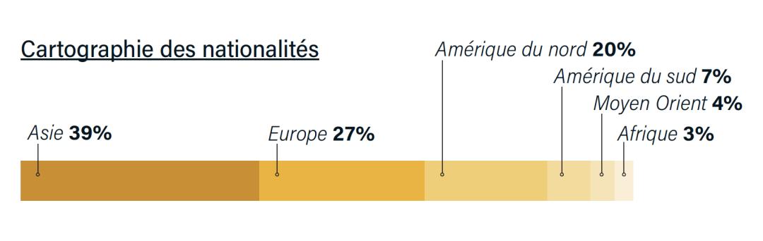 高布兰动画学院世界排名,法国高布兰大学怎么样