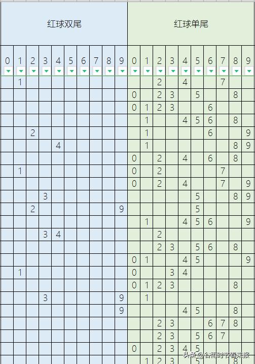 21067期大乐透全部开奖号码,大乐透23069期预测之潜龙神彩