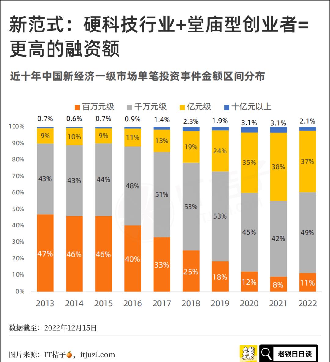 普通人怎么融资最简单,创业的人怎么了解盈利模式的