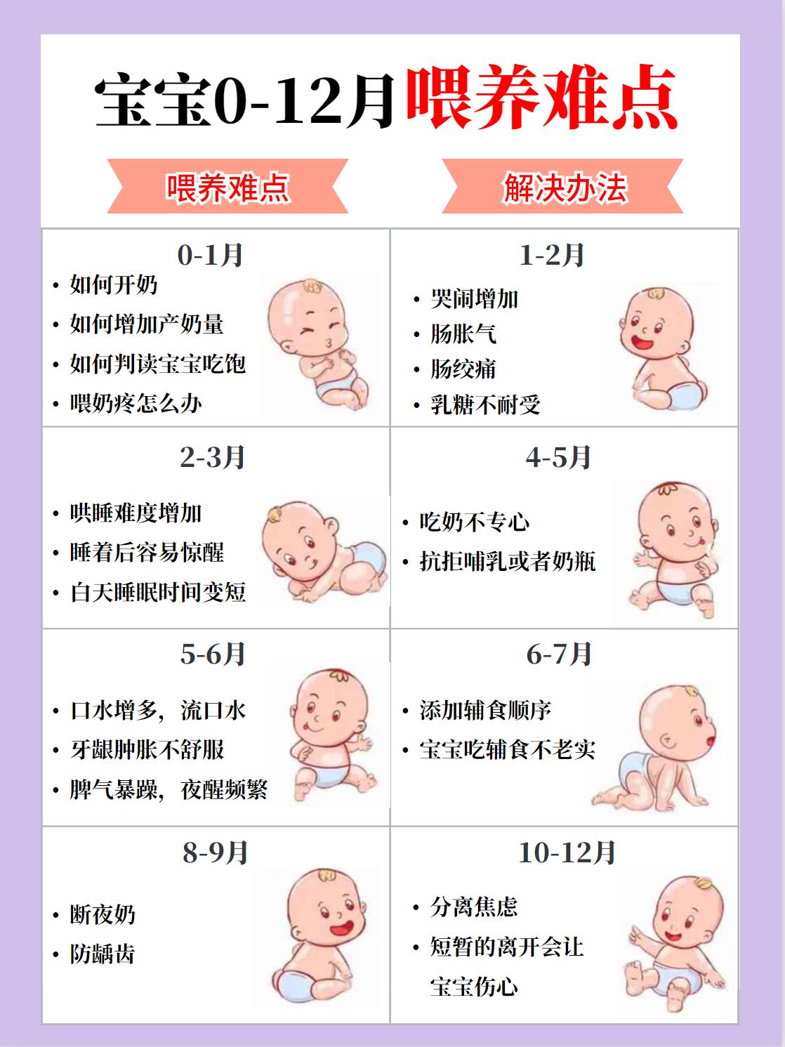 0-12月宝宝科学喂养攻略,0-6个月婴儿喂养指南官方