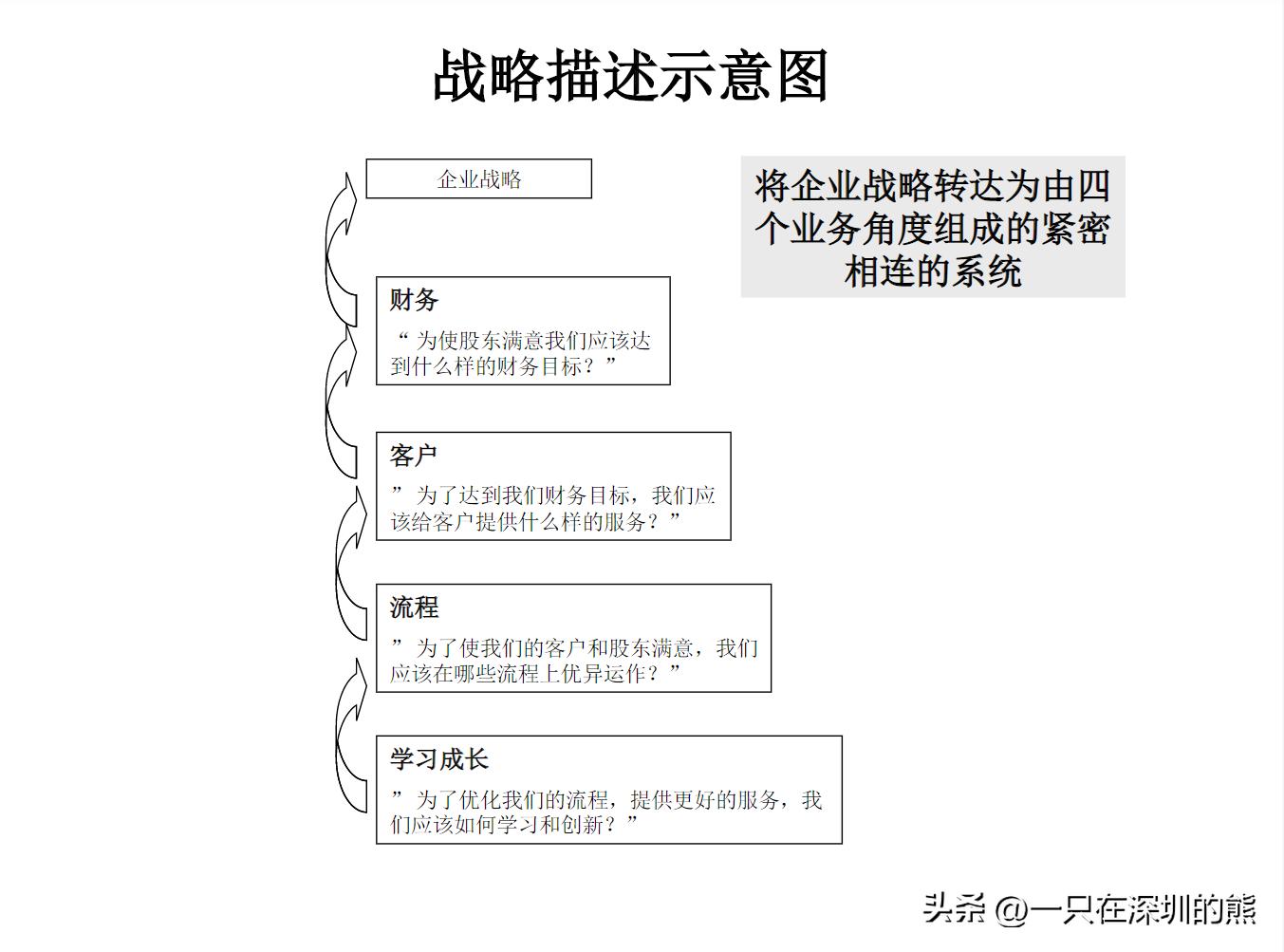 企业战略地图绘制ppt,企业地图布局图怎么制作