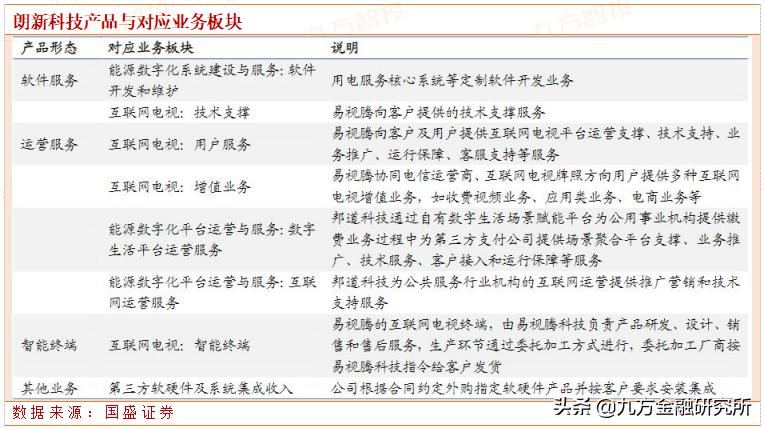 数字经济电力板块龙头,数字经济行业精选