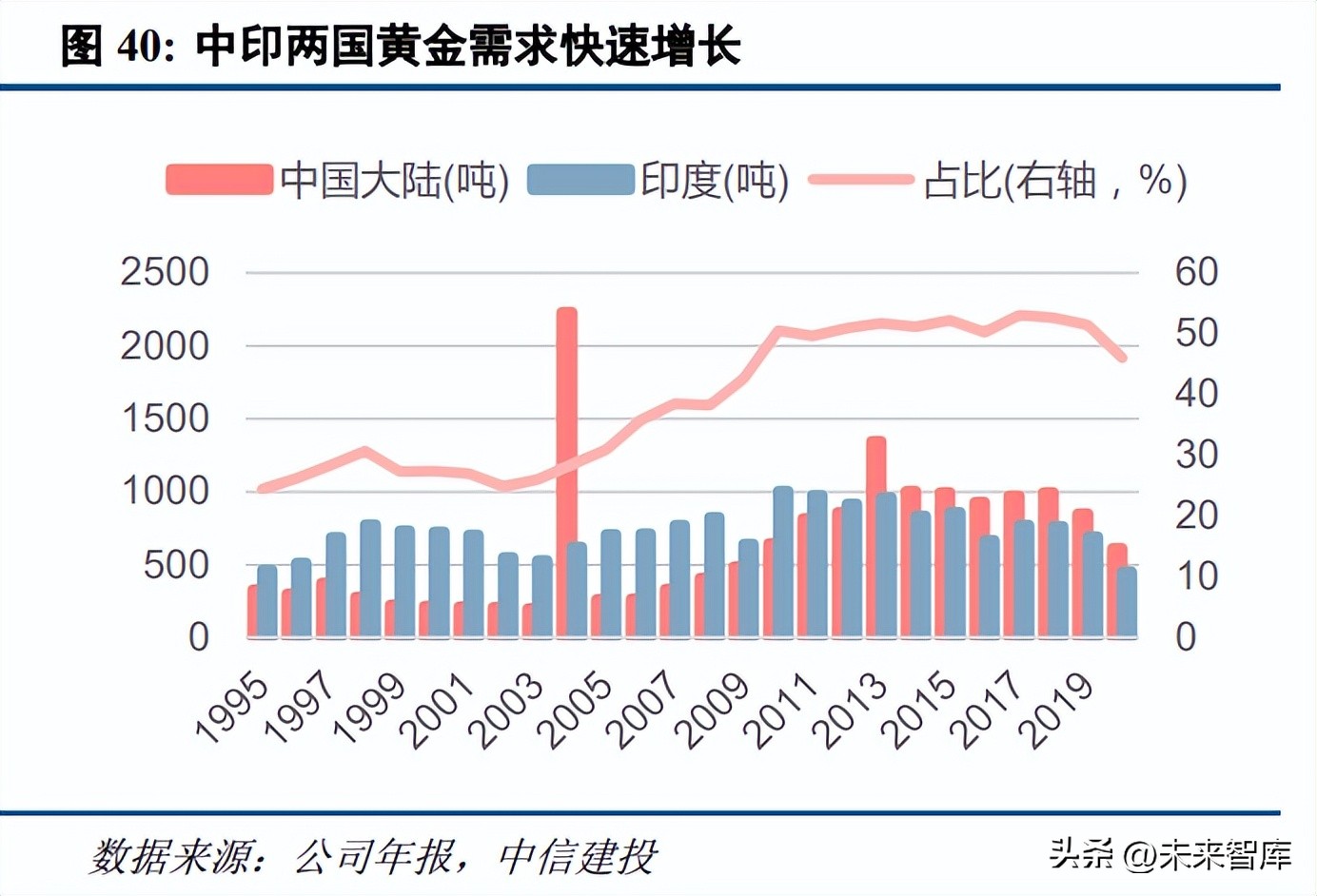 黄金珠宝行业发展趋势分析及预判,当下黄金行业的市场情况