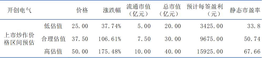 开创电气申购分析建议,新股开创电气