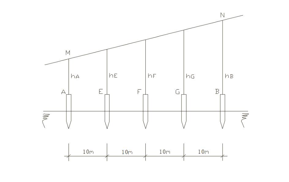 投标高速公路路基土石方施工方案,路基土石方施工方案范本