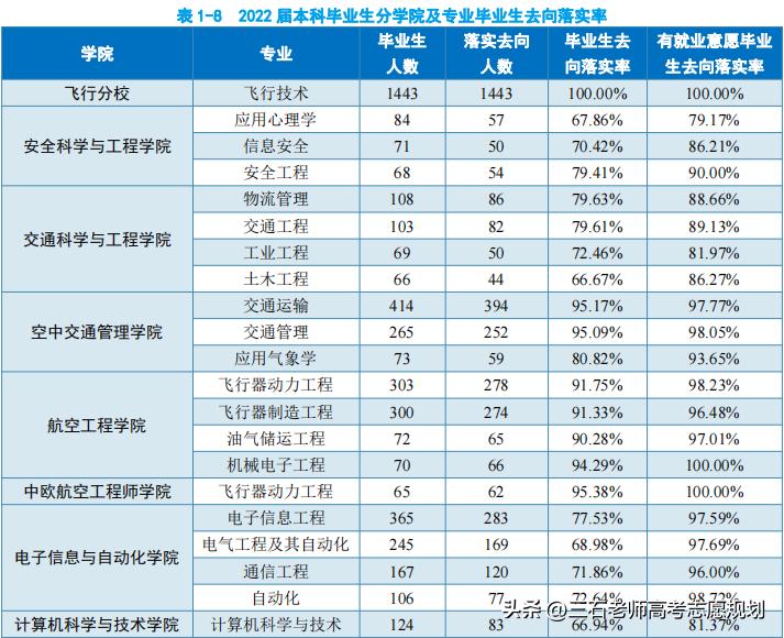 中国民航大学和中国航空大学区别,中国民航大学顶尖专业有哪些