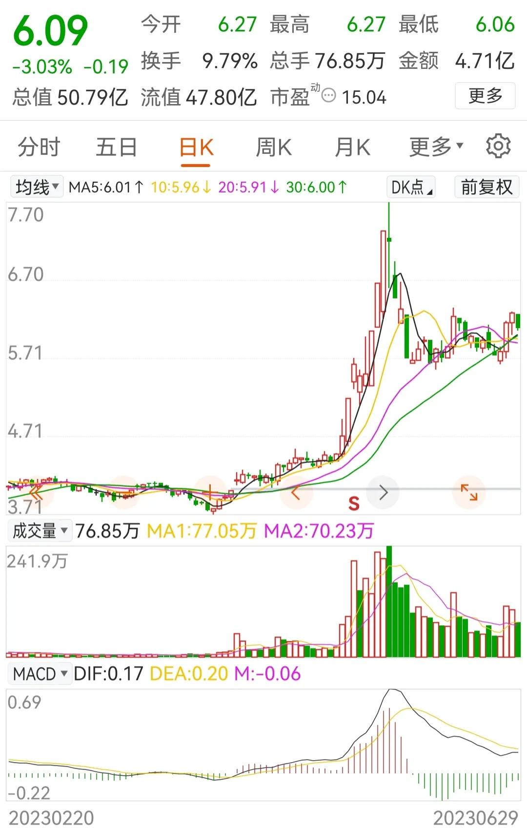 周五备选一，通达动力，京山轻机，中船科技，神州泰岳，新联电子