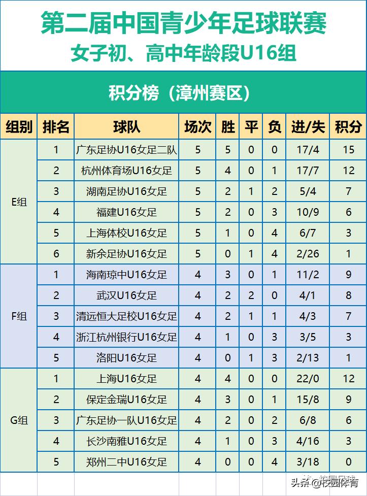 第二届青少年足球女子联赛,中国青少年女子足球联赛u15决赛