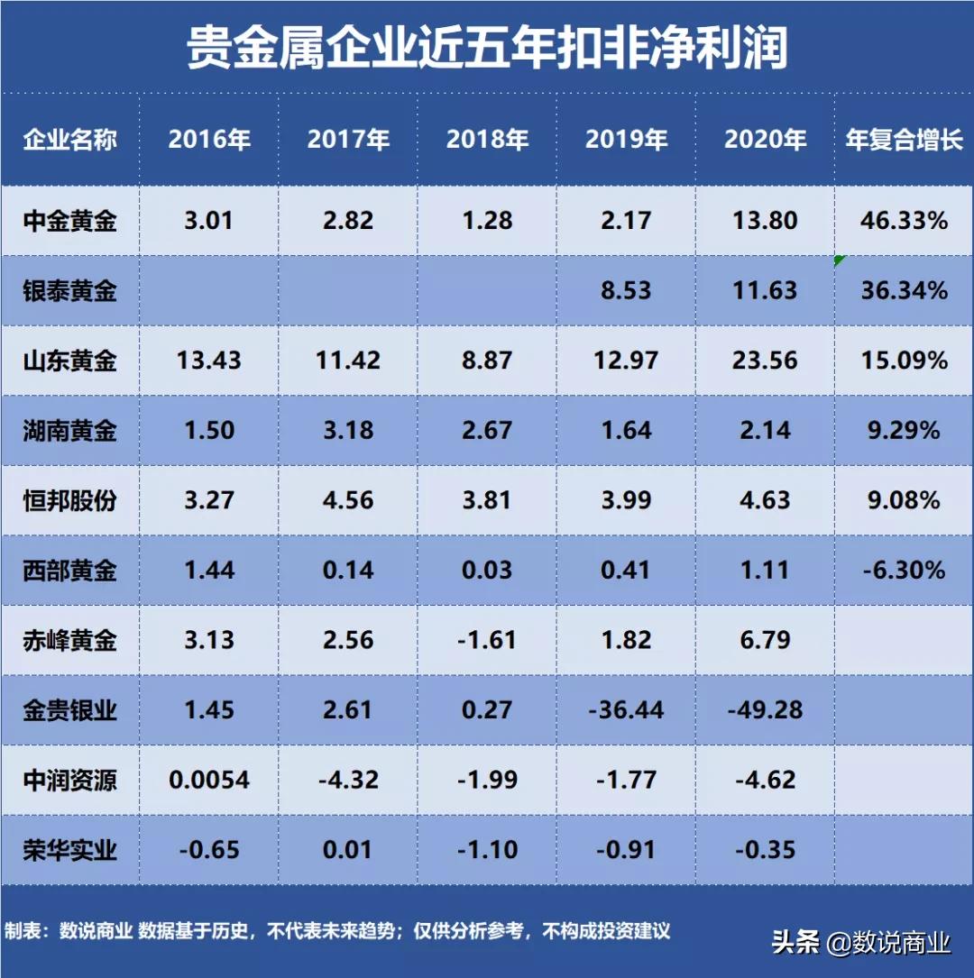 山东黄金和中金黄金哪个好,赤峰黄金山东黄金中金黄金