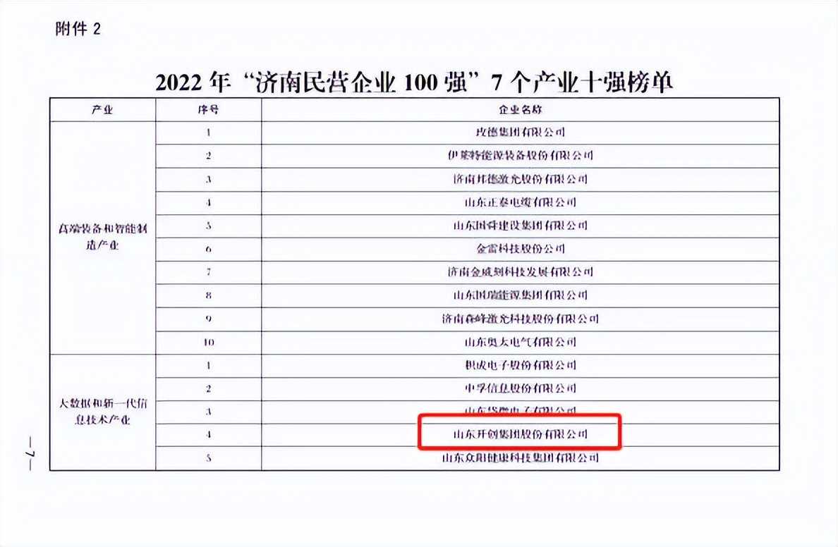 山东济南开创集团靠谱吗,开创集团最新动态