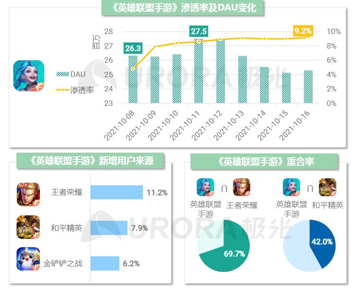 2023年游戏行业报告,2020-2021中国游戏产业报告全文