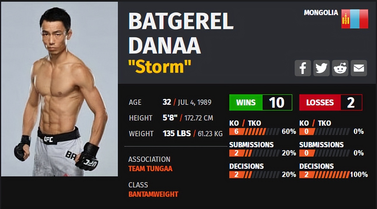 ufconespn42赛前硬核分析,ufc最新比赛293回放