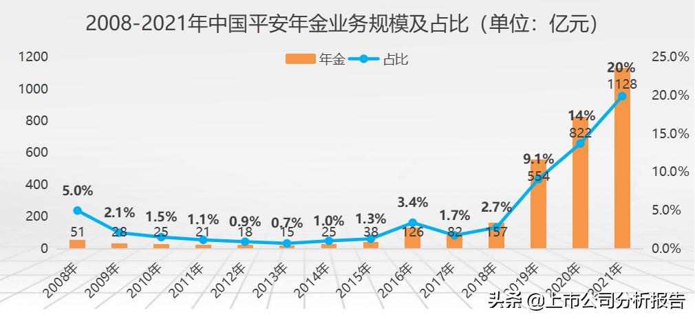 中国平安投资价值分析2021,中国平安投资价值研究