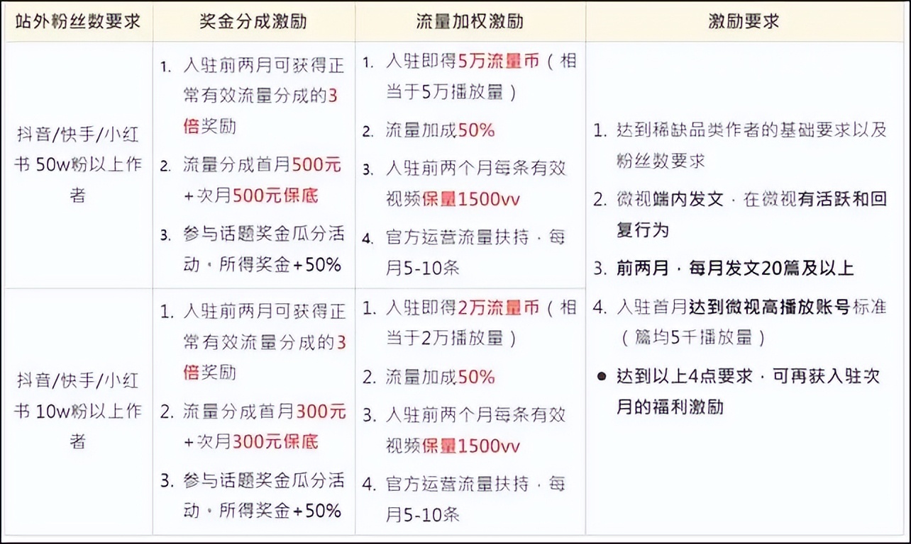 改词翻唱,“豪哥哥”涨粉200万;公众号可带货视频号小店|周榜