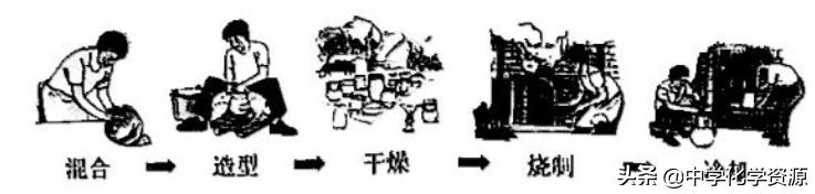 广州初中学业水平化学试卷答案,广州市2022年化学中考试卷