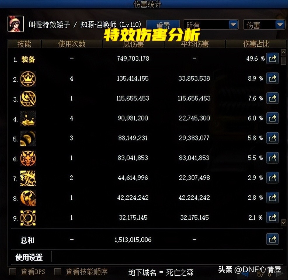 dnf军团3阶段多少伤害可以开金团,dnf军团版本召唤加点