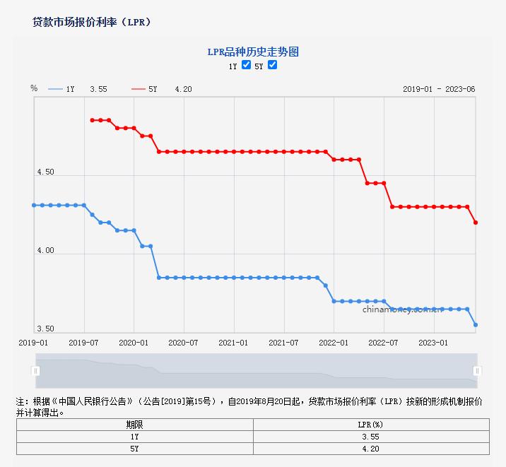 商贷lpr浮动利率好还是固定的好,2013年住房商贷利率lpr是多少