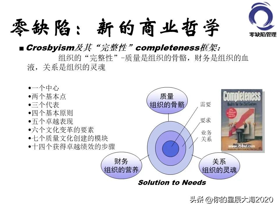 零缺陷管理的标准,零缺陷管理培训