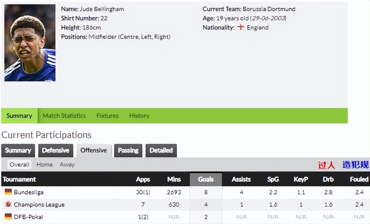 fifaonline4贝林厄姆皇马,皇马晋级欧冠4强贝林厄姆