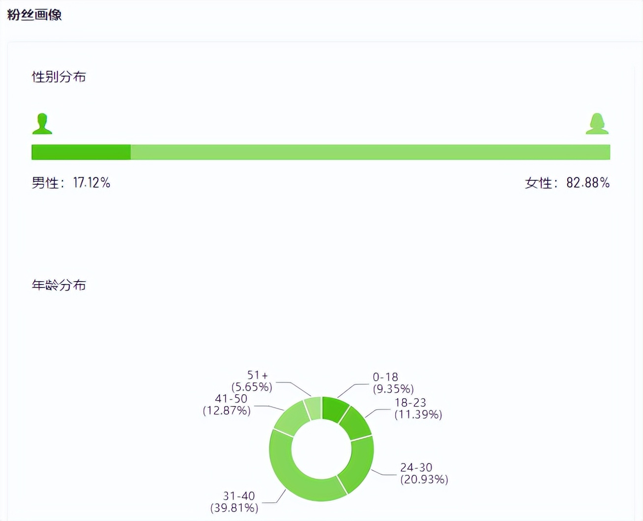 千元的贵妇粉底在直播间引发抢购，潘多拉姐姐做对了什么？