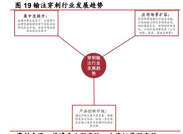 康德莱医用穿刺器械,医疗穿刺器械龙头