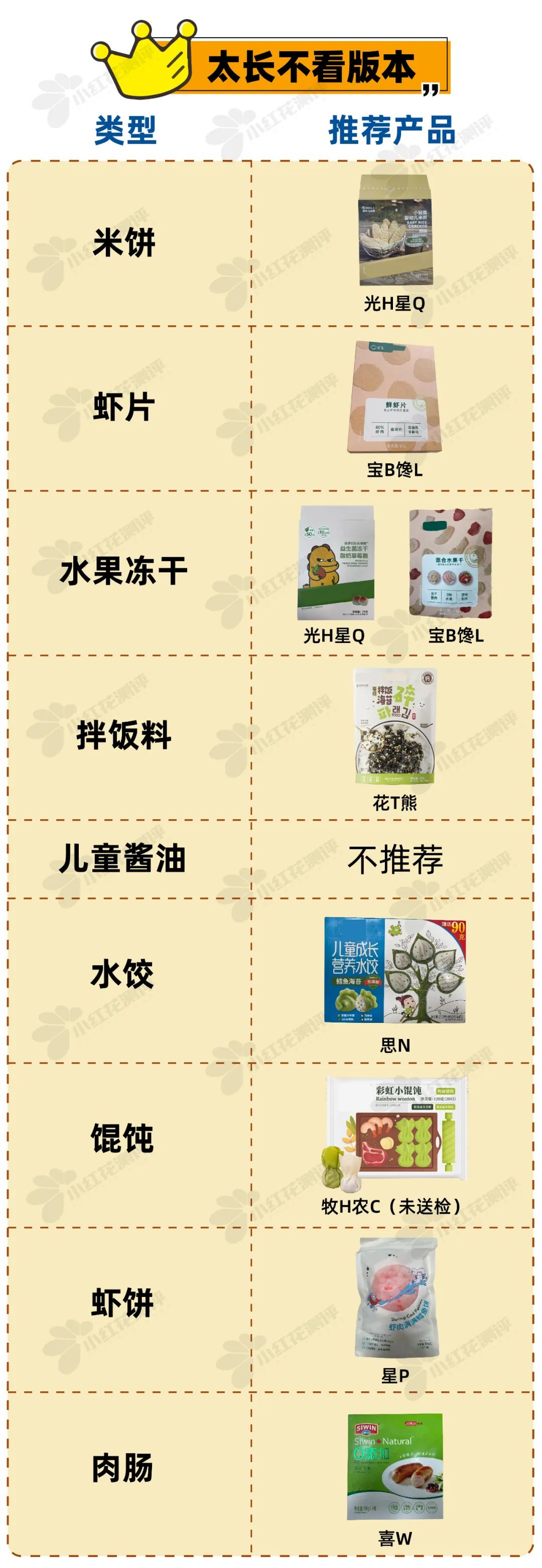 宝宝儿童食品品牌排行榜,儿童食品排行榜前十名