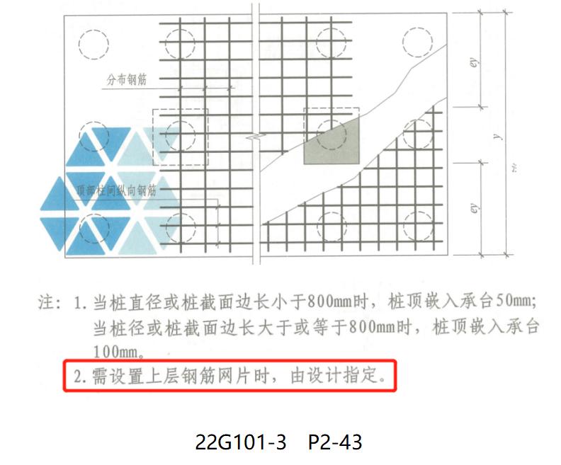22G新图集新变化|算量中不得不注意的要点(板、楼梯、基础)