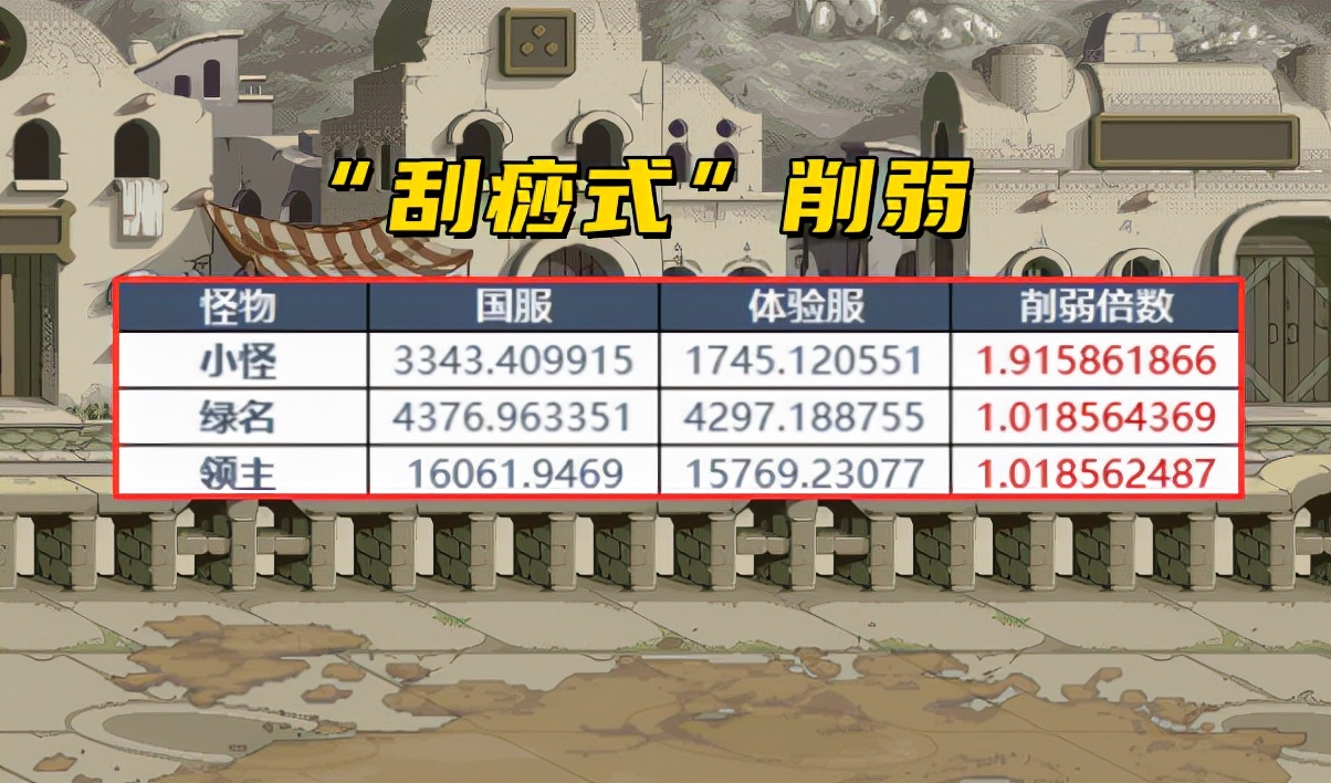 dnf魂异界更新,dnf异界刮痧