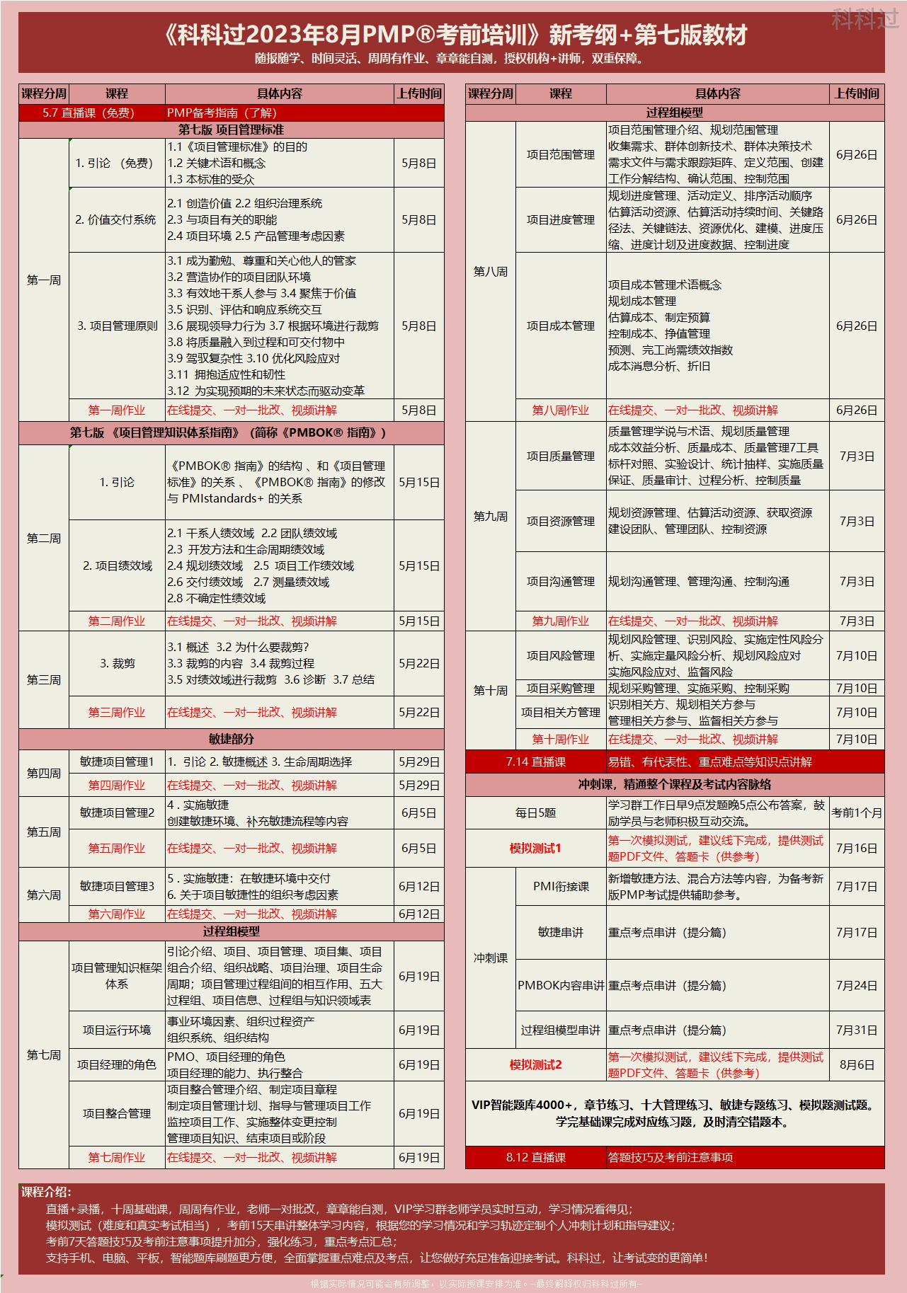 pmp与二建证书含金量,合肥pmp证书含金量