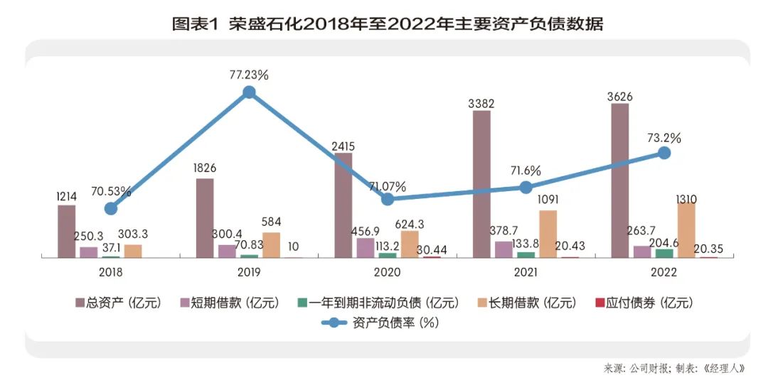 荣盛石化股票怎么样,荣盛石化利润分析