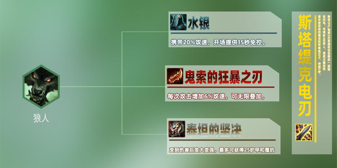 云顶之弈狼王阵容讲解,云顶狼人沃里克s95阵容