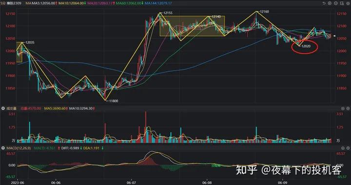 我的期货交易记录20230609