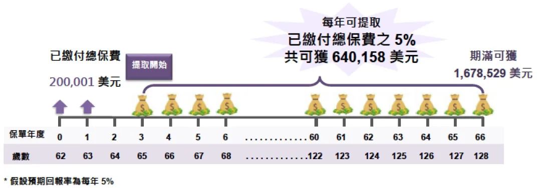 富通传家宝宽限期,富通创世传家宝寿险计划2尊尚版
