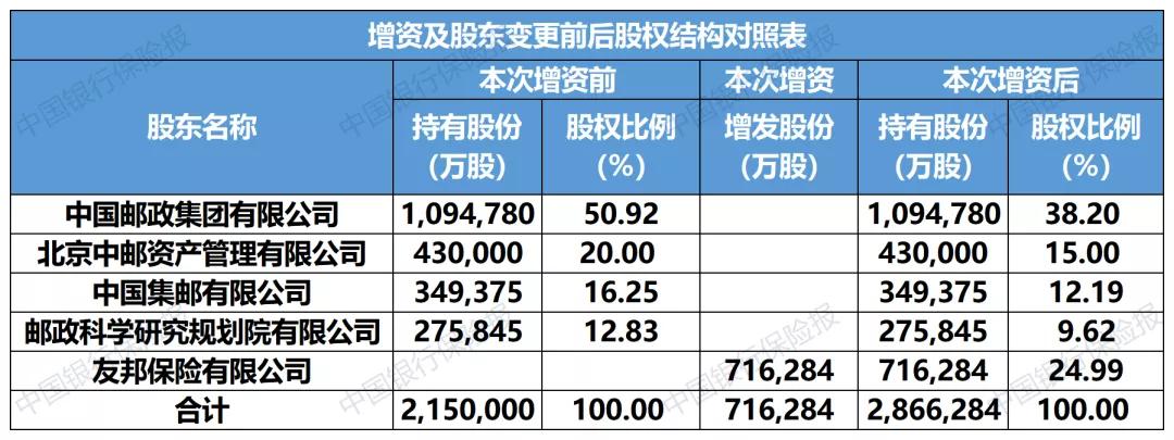 友邦人寿三大股东,这家保险巨头的深度转型