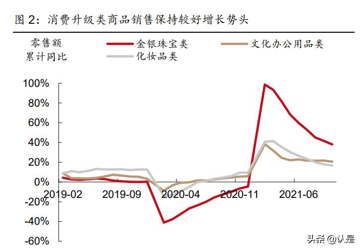 社服医美化妆品行业2022年投资策略：重点关注三大主线