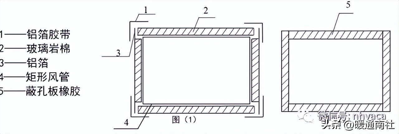 矩形风管的加工制作,矩形风管制作教程