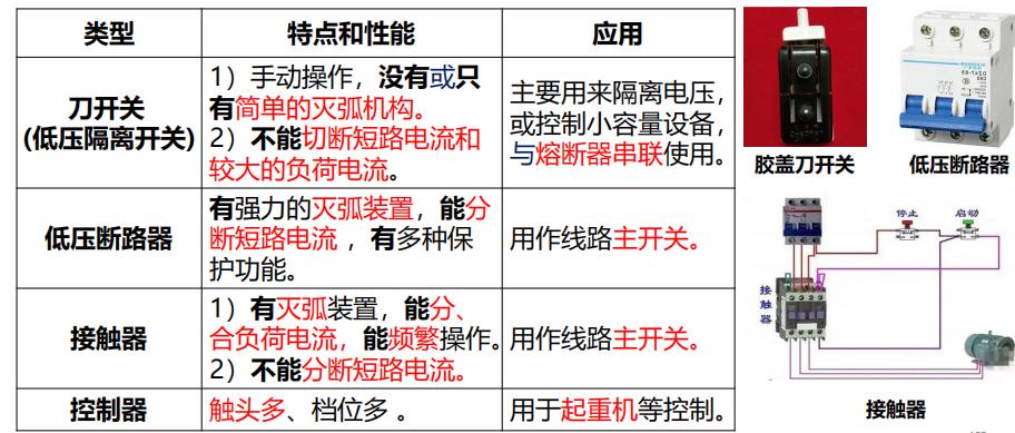 注册安全工程师化工安全视频课件,注册安全工程师安全技术复习资料