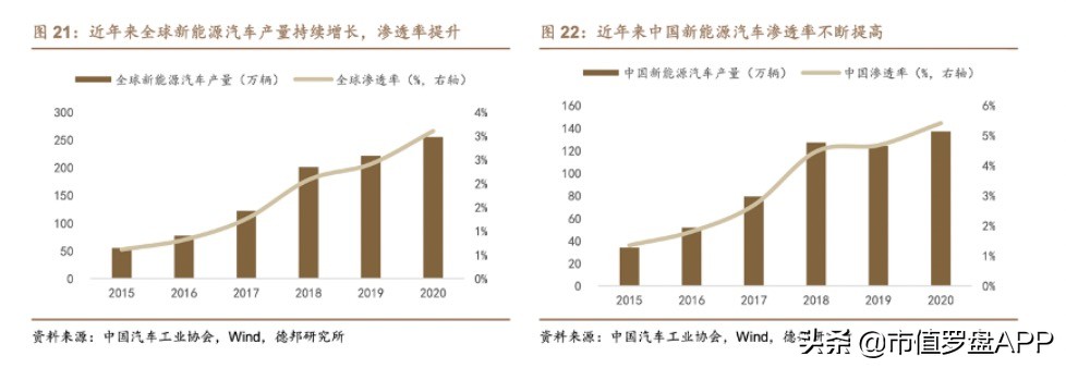 市值创新高,市值突破万亿再创新高